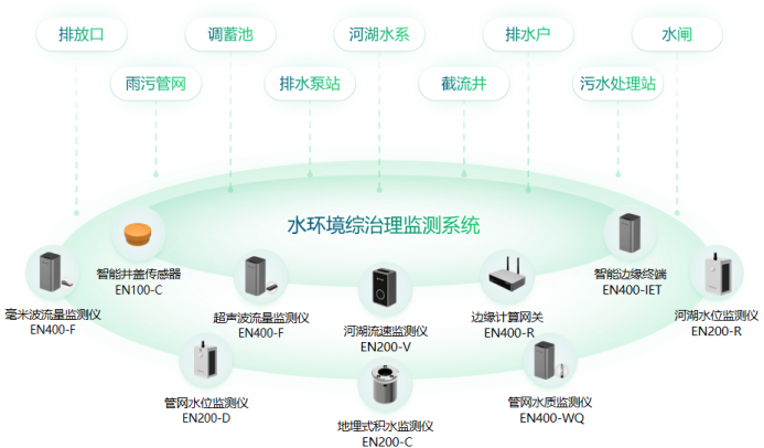 萬賓科技助力城市運行管理服務平臺一網統管建設(圖10)