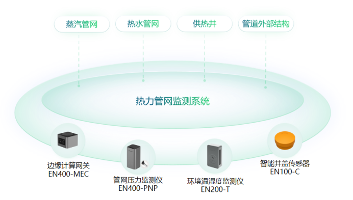 萬賓科技助力城市運行管理服務平臺一網統管建設(圖7)