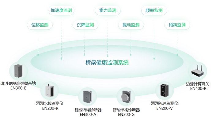 萬賓科技助力城市運行管理服務平臺一網(wǎng)統(tǒng)管建設(圖8)