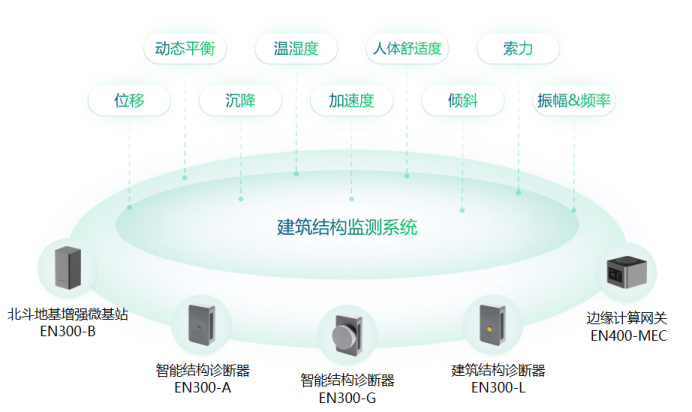 萬賓科技助力城市運行管理服務平臺一網統管建設(圖5)