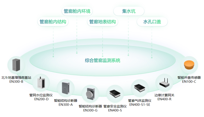 萬賓科技助力城市運行管理服務平臺一網統管建設(圖4)