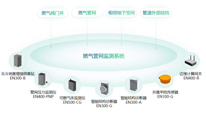 萬賓科技助力城市運行管理服務平臺一網統管建設(圖6)