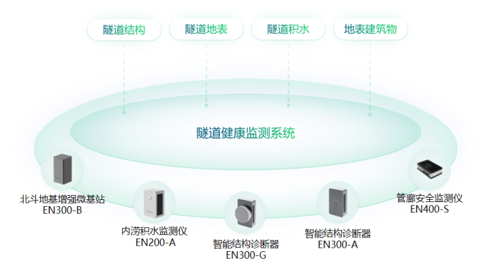 萬賓科技助力城市運行管理服務平臺一網統管建設(圖9)