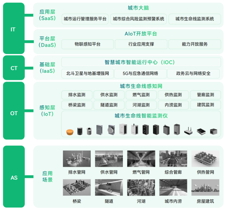 城市生命線老“生病”，科技手段“把脈問診”是關鍵(圖3)