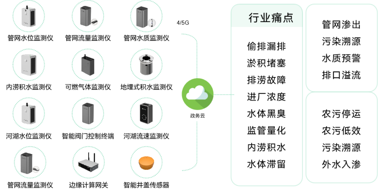 應(yīng)用場(chǎng)景 | 城市運(yùn)行數(shù)字體征監(jiān)測(cè)系統(tǒng)，為城市“智”理服務(wù)  ?(圖4)