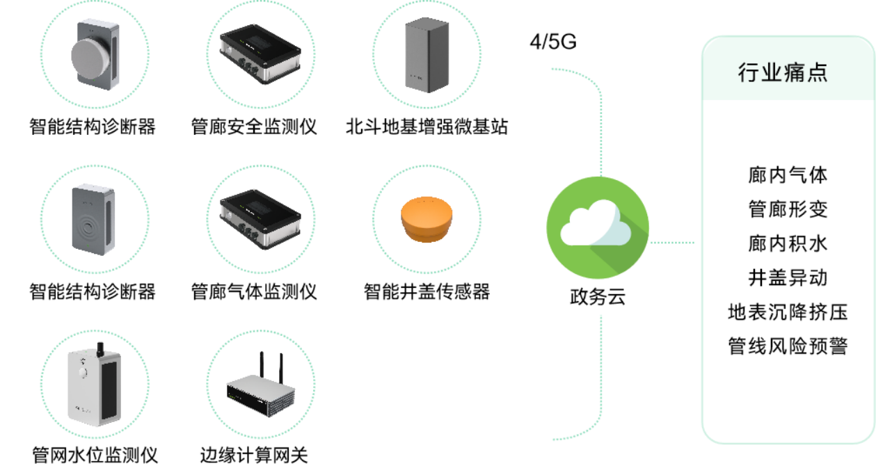 應用場景 | 城市運行數字體征監測系統，為城市“智”理服務  ?(圖7)