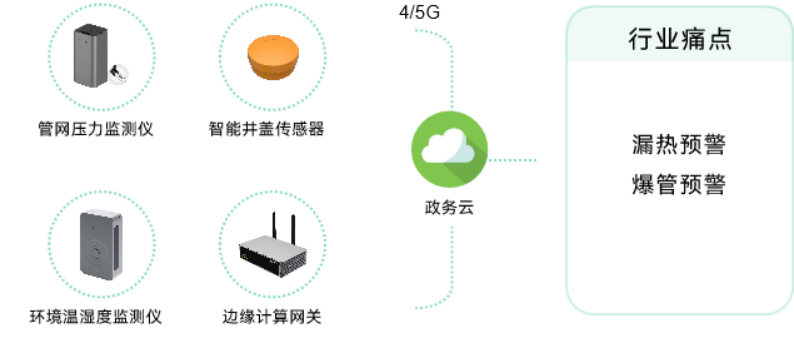 應用場景 | 城市運行數字體征監測系統，為城市“智”理服務  ?(圖8)