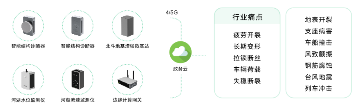 應用場景 | 城市運行數字體征監測系統，為城市“智”理服務  ?(圖9)