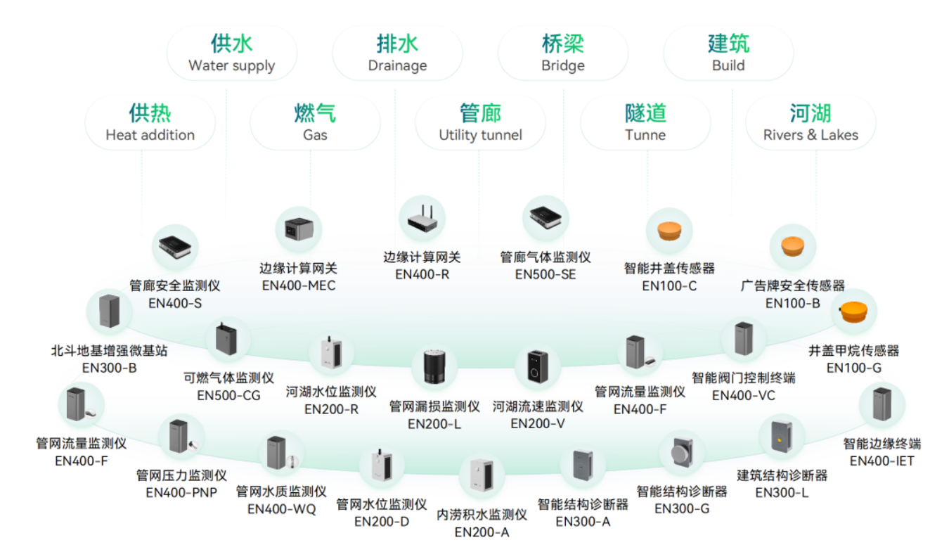 應(yīng)用場景 | 城市運(yùn)行數(shù)字體征監(jiān)測系統(tǒng)，為城市“智”理服務(wù)  ?(圖14)