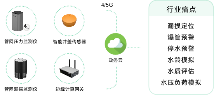 萬(wàn)賓科技助力城市生命線工程建設(shè)，綜合性提高城市應(yīng)急能力(圖4)