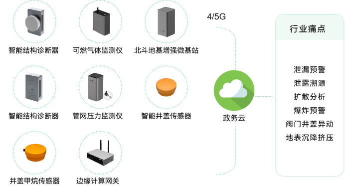 萬賓科技助力城市生命線工程建設，綜合性提高城市應急能力(圖5)