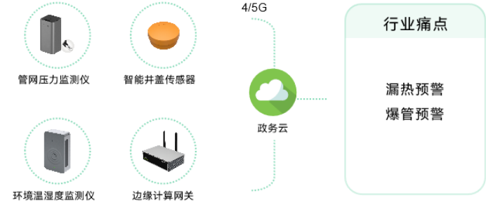 萬賓科技助力城市生命線工程建設，綜合性提高城市應急能力(圖7)