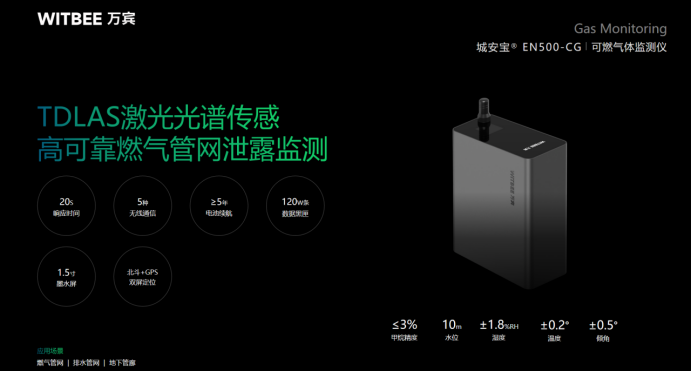 可燃?xì)怏w監(jiān)測儀的應(yīng)用場景，有什么效果？(圖2)
