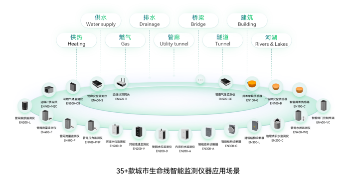 萬(wàn)賓科技城市生命線(xiàn)安全監(jiān)測(cè)系統(tǒng)(圖2)