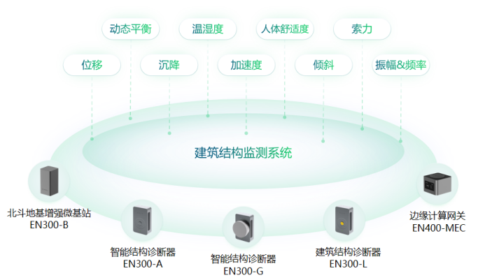 萬賓科技助力一網統管下城市精細化運行治理(圖6)