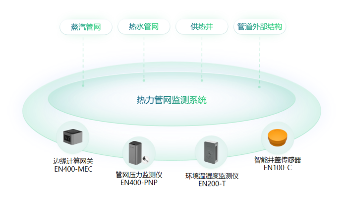 萬賓科技助力一網統管下城市精細化運行治理(圖8)