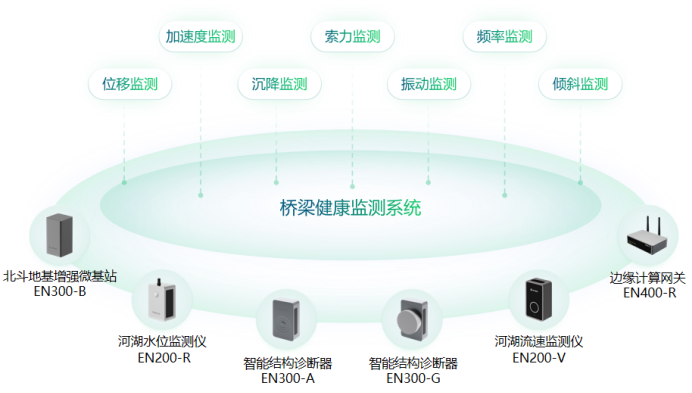 萬賓科技助力一網統管下城市精細化運行治理(圖9)