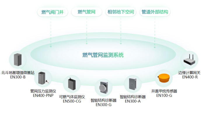 萬賓科技助力一網統管下城市精細化運行治理(圖7)