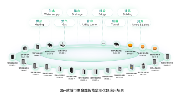 萬賓科技助力一網統管下城市精細化運行治理(圖3)