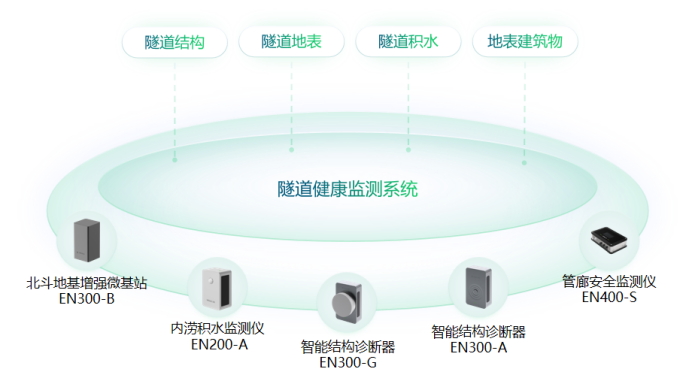 萬賓科技助力一網統管下城市精細化運行治理(圖10)