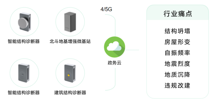 一網統管構建統一體系，萬賓科技助力城市智慧化建設(圖11)