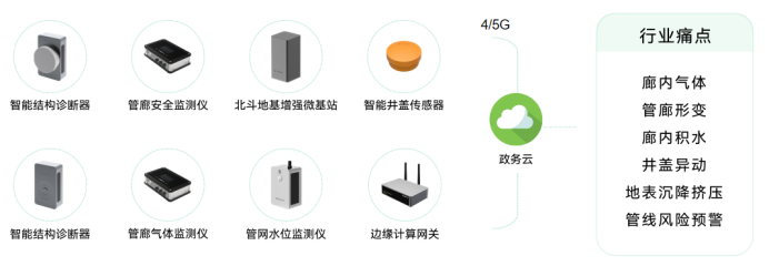 一網統管構建統一體系，萬賓科技助力城市智慧化建設(圖7)