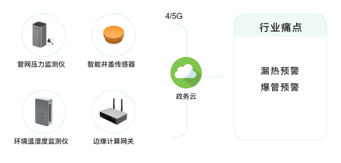 一網(wǎng)統(tǒng)管構(gòu)建統(tǒng)一體系，萬賓科技助力城市智慧化建設(shè)(圖9)