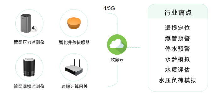 一網(wǎng)統(tǒng)管構(gòu)建統(tǒng)一體系，萬賓科技助力城市智慧化建設(shè)(圖5)