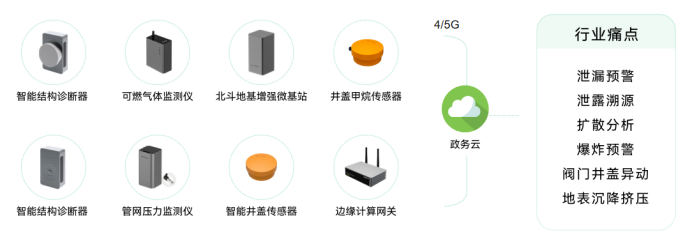 一網統管構建統一體系，萬賓科技助力城市智慧化建設(圖6)