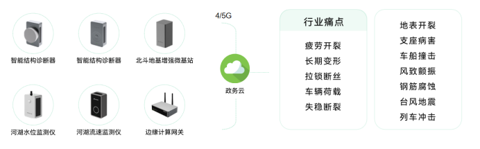 一網統管構建統一體系，萬賓科技助力城市智慧化建設(圖8)