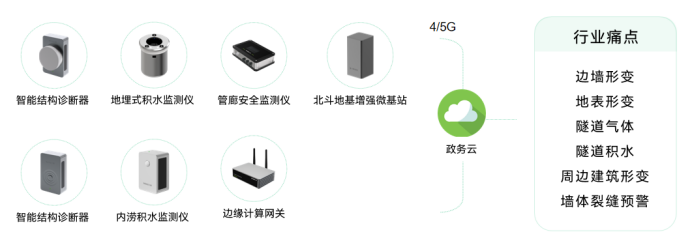 一網(wǎng)統(tǒng)管構(gòu)建統(tǒng)一體系，萬賓科技助力城市智慧化建設(shè)(圖10)