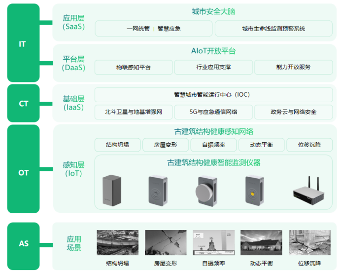 古建筑安全監測系統，實時守護古建筑安全(圖3)