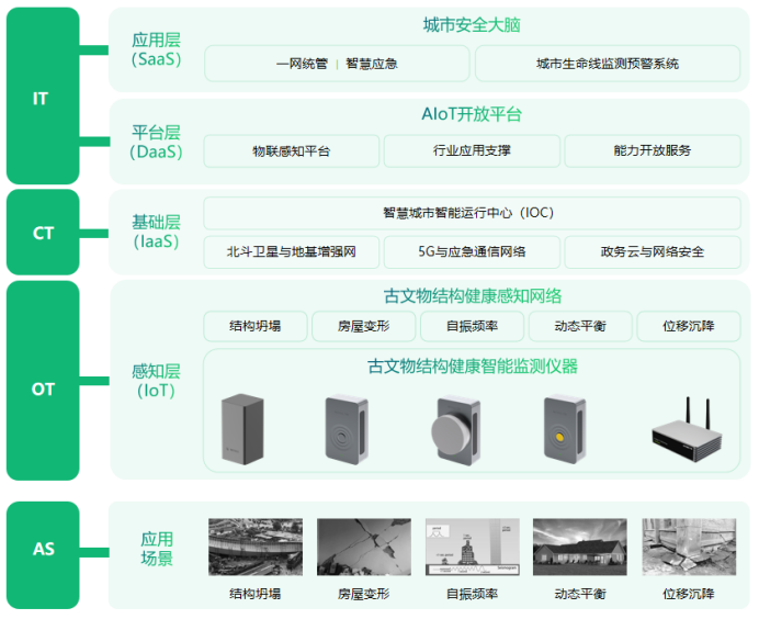 古文物安全監測，打造智能化文物實時監測(圖4)