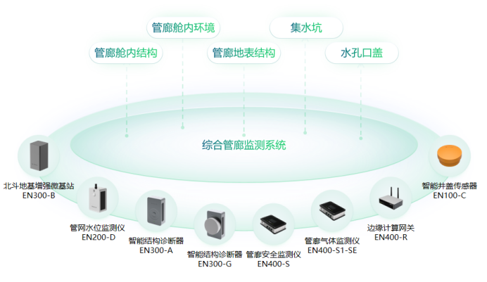 地下管網智能監測系統，實時守護城市安全(圖4)