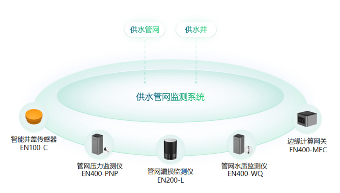 地下管網智能監測系統，實時守護城市安全(圖3)