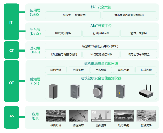 坦桑尼亞建筑坍塌，如何預防建筑健康安全監測(圖3)