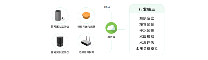 城市精細(xì)化：一網(wǎng)統(tǒng)管賦予城市管理治理能力(圖7)