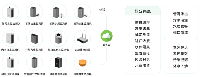 城市精細(xì)化：一網(wǎng)統(tǒng)管賦予城市管理治理能力(圖6)