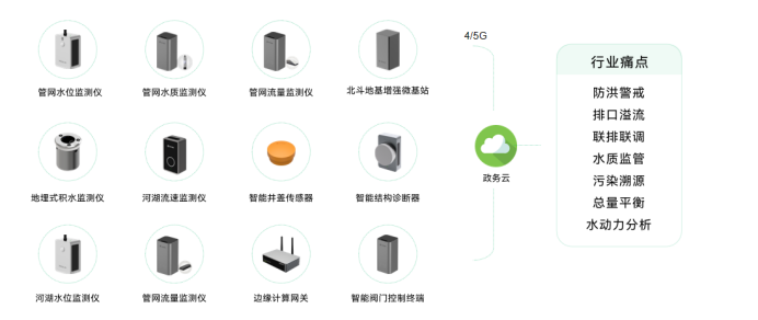 城市精細(xì)化：一網(wǎng)統(tǒng)管賦予城市管理治理能力(圖14)