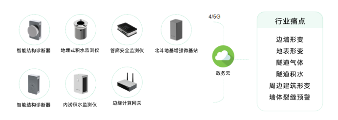 城市精細(xì)化：一網(wǎng)統(tǒng)管賦予城市管理治理能力(圖12)