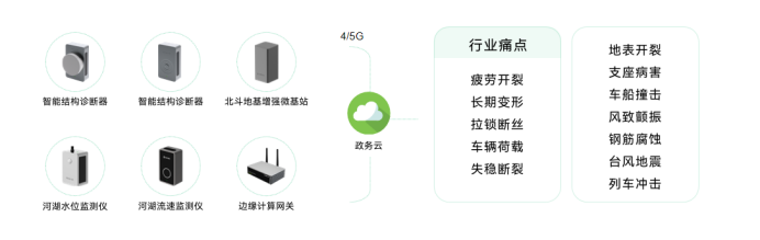 城市精細(xì)化：一網(wǎng)統(tǒng)管賦予城市管理治理能力(圖11)