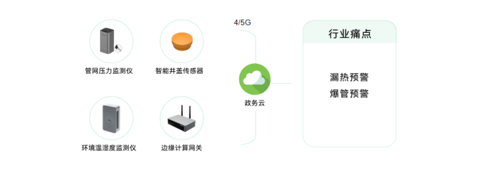 城市精細化：一網統管賦予城市管理治理能力(圖10)