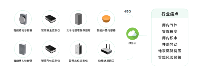 城市精細化：一網統管賦予城市管理治理能力(圖9)