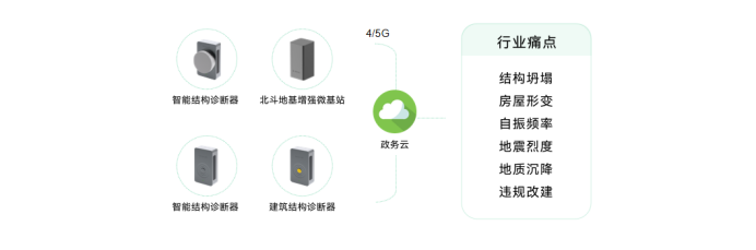 城市精細化：一網統管賦予城市管理治理能力(圖13)