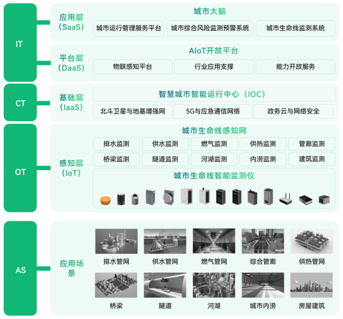 城市精細(xì)化：一網(wǎng)統(tǒng)管賦予城市管理治理能力(圖5)