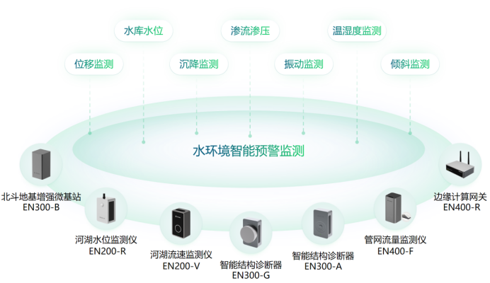 長治久清，水環境治理監測下高精度監管(圖2)