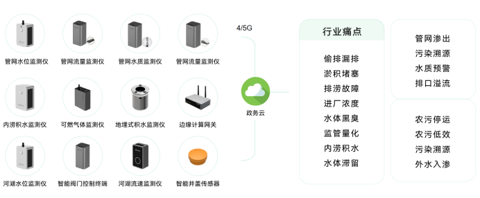 青島推進(jìn)城市生命線工程，助力城市智慧化發(fā)展(圖3)