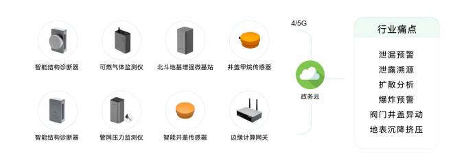 青島推進(jìn)城市生命線工程，助力城市智慧化發(fā)展(圖5)