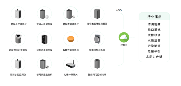 青島推進(jìn)城市生命線工程，助力城市智慧化發(fā)展(圖10)