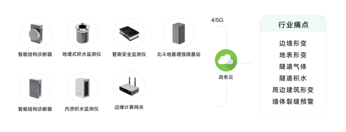 青島推進城市生命線工程，助力城市智慧化發展(圖9)